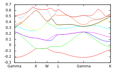 BandStructure.png