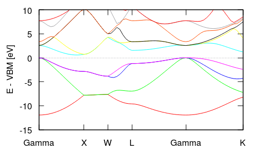 BandStructure.png