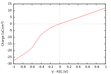 ChargingCurve.png