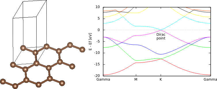 GrapheneBandStruct.png