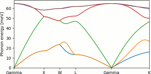 PhononDispersion.png