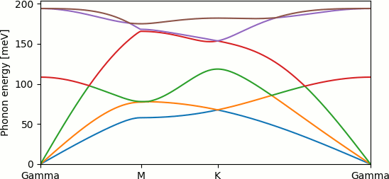 PhononDispersionGraphene.png